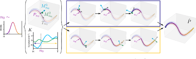 Figure 2 for 3D shape reconstruction of semi-transparent worms