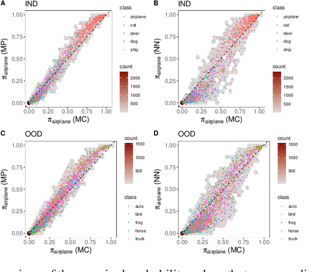Figure 4 for Single-shot Bayesian approximation for neural networks