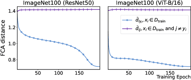 Figure 3 for Neural Collapse in Test-Time Adaptation