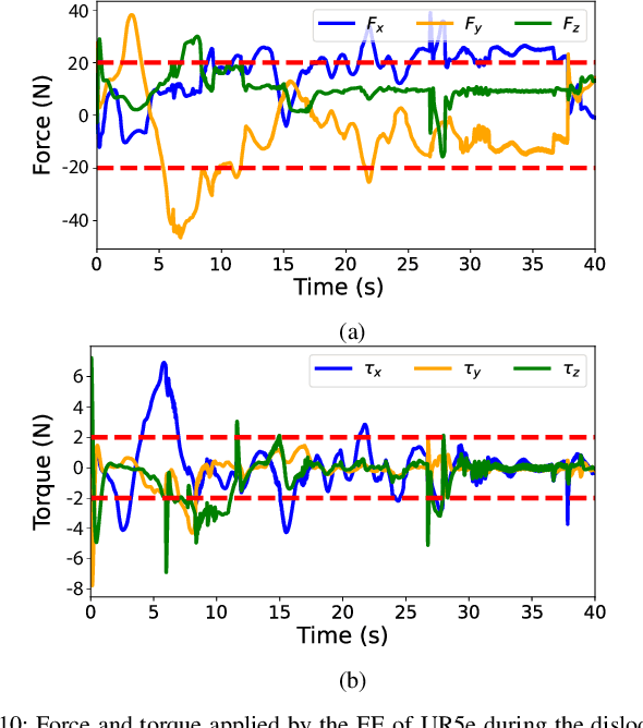 Figure 2 for Safe On-Orbit Dislodging of Deployable Structures via Robust Adaptive MPC
