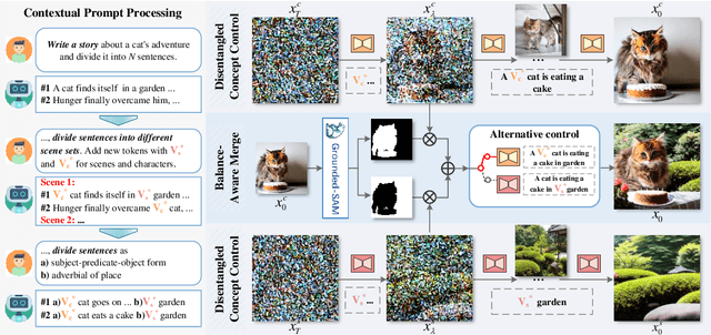 Figure 2 for Make-A-Storyboard: A General Framework for Storyboard with Disentangled and Merged Control