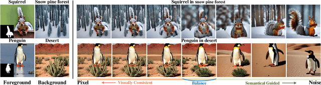 Figure 4 for Make-A-Storyboard: A General Framework for Storyboard with Disentangled and Merged Control