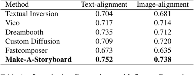 Figure 1 for Make-A-Storyboard: A General Framework for Storyboard with Disentangled and Merged Control