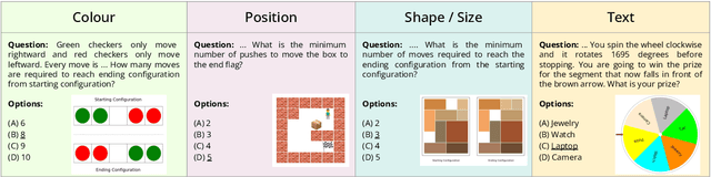 Figure 1 for Are Language Models Puzzle Prodigies? Algorithmic Puzzles Unveil Serious Challenges in Multimodal Reasoning