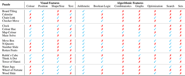 Figure 2 for Are Language Models Puzzle Prodigies? Algorithmic Puzzles Unveil Serious Challenges in Multimodal Reasoning