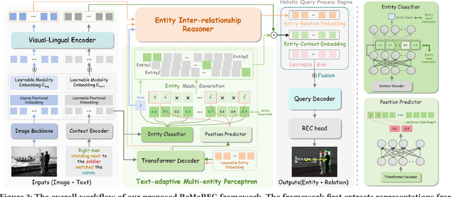 Figure 4 for ReMeREC: Relation-aware and Multi-entity Referring Expression Comprehension