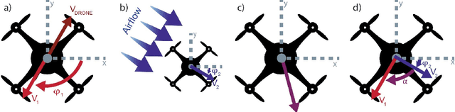 Figure 3 for Flow Shadowing: A Method to Detect Multiple Flow Headings using an Array of Densely Packed Whisker-inspired Sensors