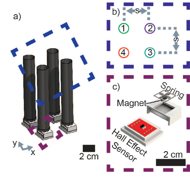 Figure 4 for Flow Shadowing: A Method to Detect Multiple Flow Headings using an Array of Densely Packed Whisker-inspired Sensors