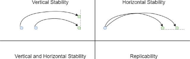 Figure 1 for On Forecast Stability