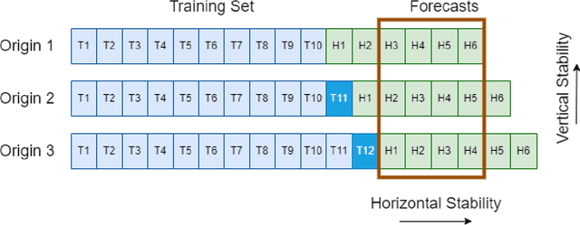 Figure 3 for On Forecast Stability