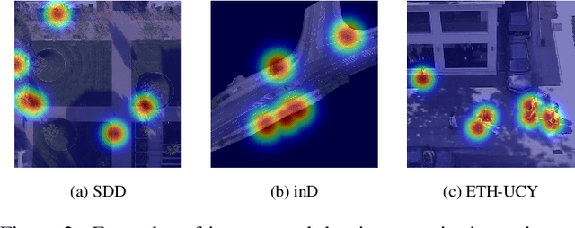 Figure 3 for CrowdMAC: Masked Crowd Density Completion for Robust Crowd Density Forecasting