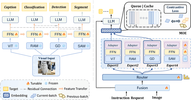 Figure 1 for Astrea: A MOE-based Visual Understanding Model with Progressive Alignment