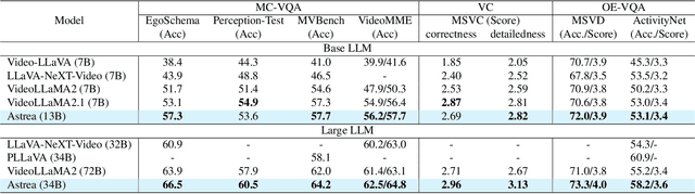 Figure 3 for Astrea: A MOE-based Visual Understanding Model with Progressive Alignment