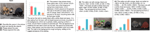 Figure 4 for Astrea: A MOE-based Visual Understanding Model with Progressive Alignment