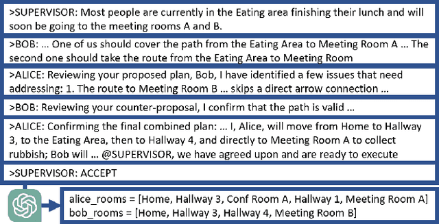 Figure 1 for Conversational Language Models for Human-in-the-Loop Multi-Robot Coordination