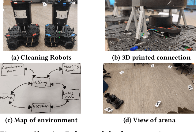 Figure 2 for Conversational Language Models for Human-in-the-Loop Multi-Robot Coordination