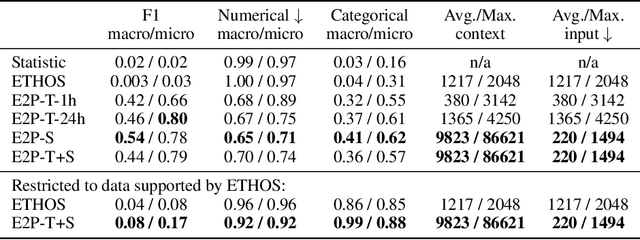 Figure 2 for From EHRs to Patient Pathways: Scalable Modeling of Longitudinal Health Trajectories with LLMs