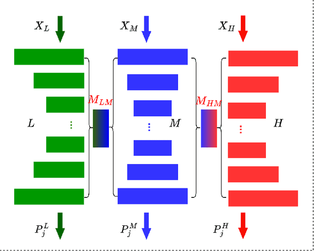 Figure 3 for WT-BCP: Wavelet Transform based Bidirectional Copy-Paste for Semi-Supervised Medical Image Segmentation