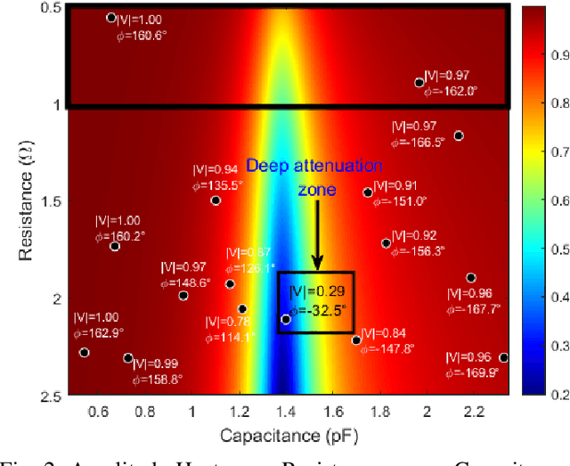 Figure 2 for Circuit-Based Modeling Approach for Channel Estimation in RIS-Assisted Communications