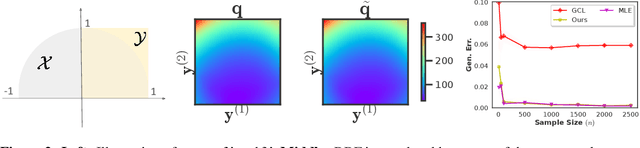 Figure 3 for On Discriminative Probabilistic Modeling for Self-Supervised Representation Learning