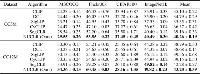 Figure 2 for On Discriminative Probabilistic Modeling for Self-Supervised Representation Learning