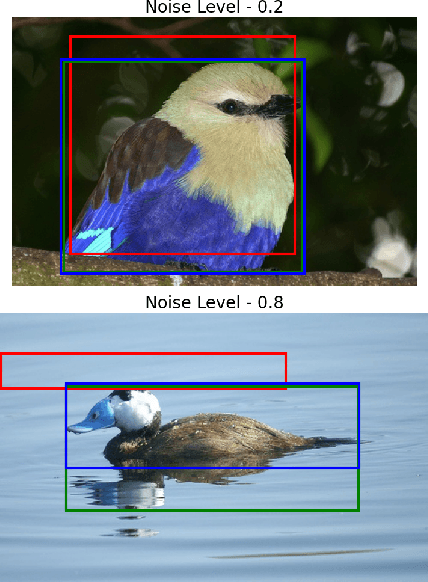 Figure 1 for FMG-Det: Foundation Model Guided Robust Object Detection