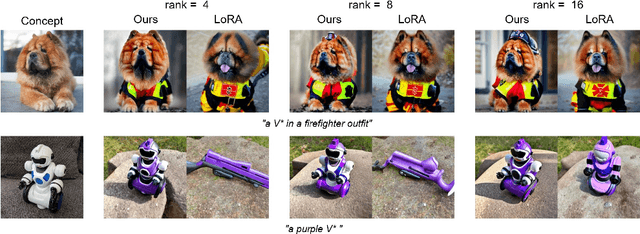 Figure 3 for RiemannLoRA: A Unified Riemannian Framework for Ambiguity-Free LoRA Optimization