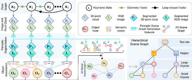 Figure 2 for Graph2Nav: 3D Object-Relation Graph Generation to Robot Navigation