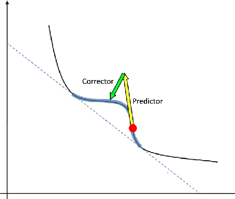 Figure 1 for Implementing Recycling Methods for Linear Systems in Python with an Application to Multiple Objective Optimization