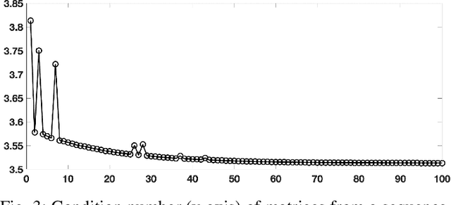 Figure 3 for Implementing Recycling Methods for Linear Systems in Python with an Application to Multiple Objective Optimization