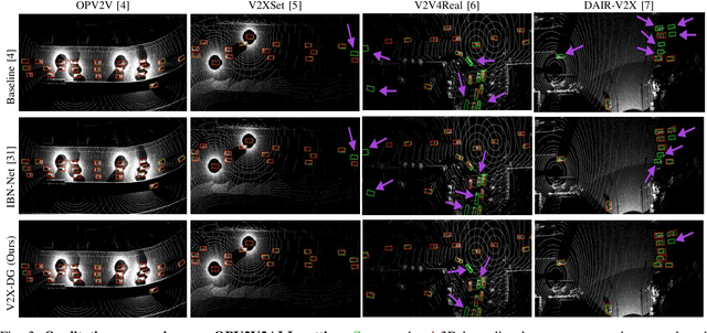 Figure 3 for V2X-DG: Domain Generalization for Vehicle-to-Everything Cooperative Perception