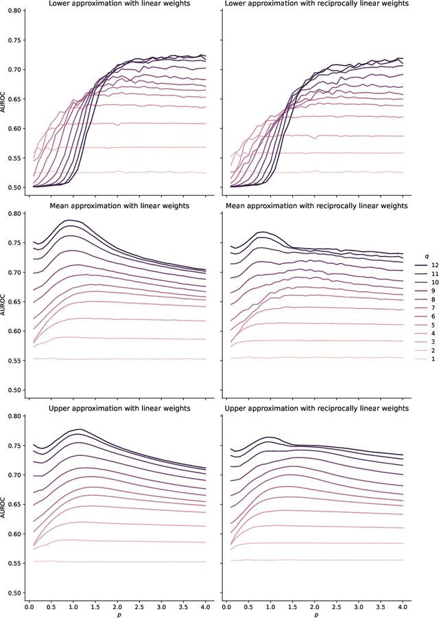 Figure 1 for Classifying token frequencies using angular Minkowski $p$-distance