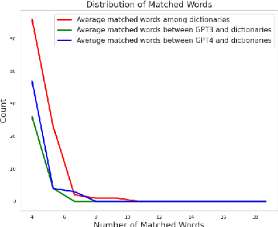 Figure 2 for Word Definitions from Large Language Models