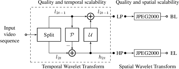Figure 1 for Content Adaptive Wavelet Lifting for Scalable Lossless Video Coding
