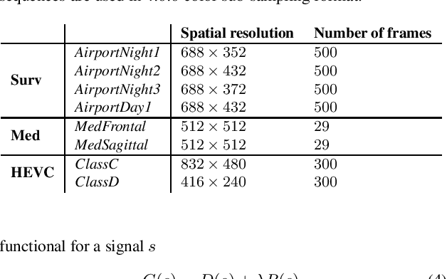 Figure 2 for Content Adaptive Wavelet Lifting for Scalable Lossless Video Coding