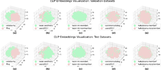 Figure 2 for Real-World Benchmarks Make Membership Inference Attacks Fail on Diffusion Models