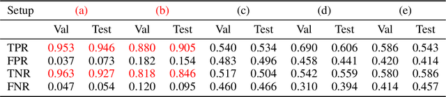 Figure 4 for Real-World Benchmarks Make Membership Inference Attacks Fail on Diffusion Models