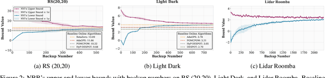Figure 3 for Neural Value Iteration