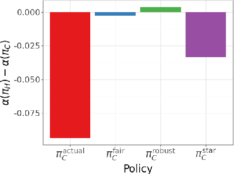 Figure 3 for Rethinking Fairness for Human-AI Collaboration