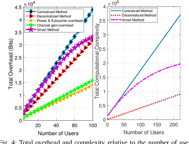 Figure 4 for Smart Resource Allocation Model via Artificial Intelligence in Software Defined 6G Networks
