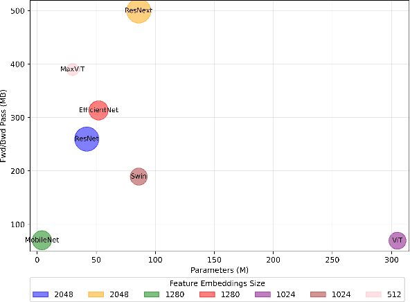 Figure 2 for CWD30: A Comprehensive and Holistic Dataset for Crop Weed Recognition in Precision Agriculture