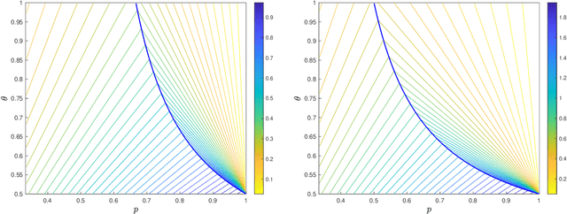 Figure 2 for A Generalized Version of Chung's Lemma and its Applications