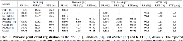 Figure 2 for Multiway Point Cloud Mosaicking with Diffusion and Global Optimization
