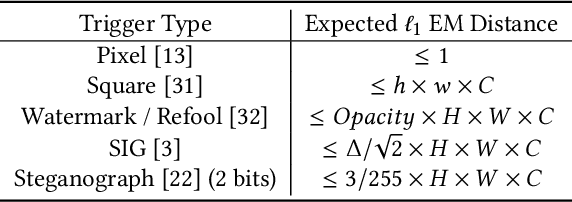 Figure 2 for DHBE: Data-free Holistic Backdoor Erasing in Deep Neural Networks via Restricted Adversarial Distillation