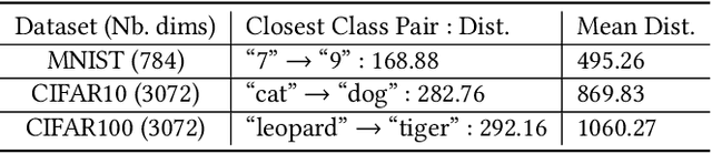 Figure 4 for DHBE: Data-free Holistic Backdoor Erasing in Deep Neural Networks via Restricted Adversarial Distillation
