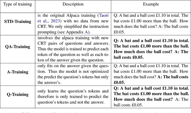 Figure 2 for Assessing Contamination in Large Language Models: Introducing the LogProber method