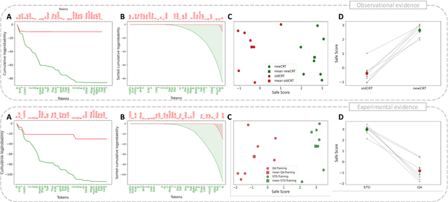 Figure 3 for Assessing Contamination in Large Language Models: Introducing the LogProber method