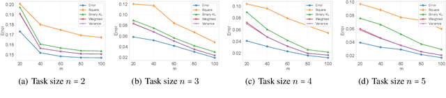 Figure 2 for Towards Sharper Information-theoretic Generalization Bounds for Meta-Learning