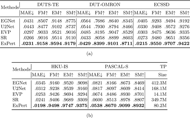 Figure 2 for External Prompt Features Enhanced Parameter-efficient Fine-tuning for Salient Object Detection