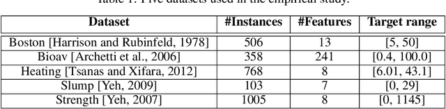 Figure 1 for On The Nature Of The Phenotype In Tree Genetic Programming